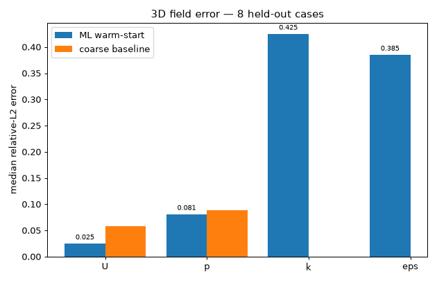 3D Spatial Field Error Map